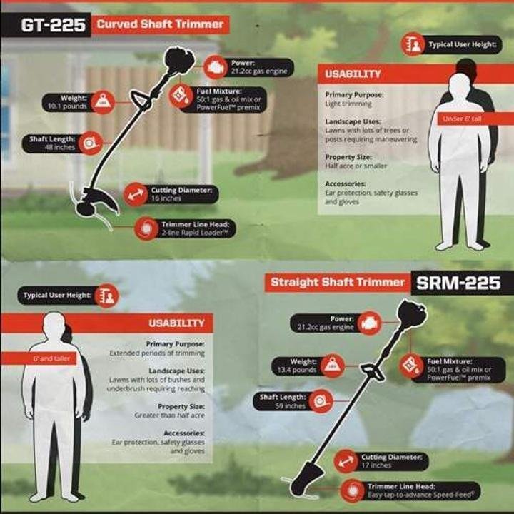 ECHO 21.2 cc Gas 2-Stroke Cycle Straight Shaft Trimmer - Image 3